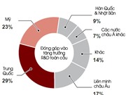 Xuất bản khoa học: Trung Quốc vươn lên dẫn đầu